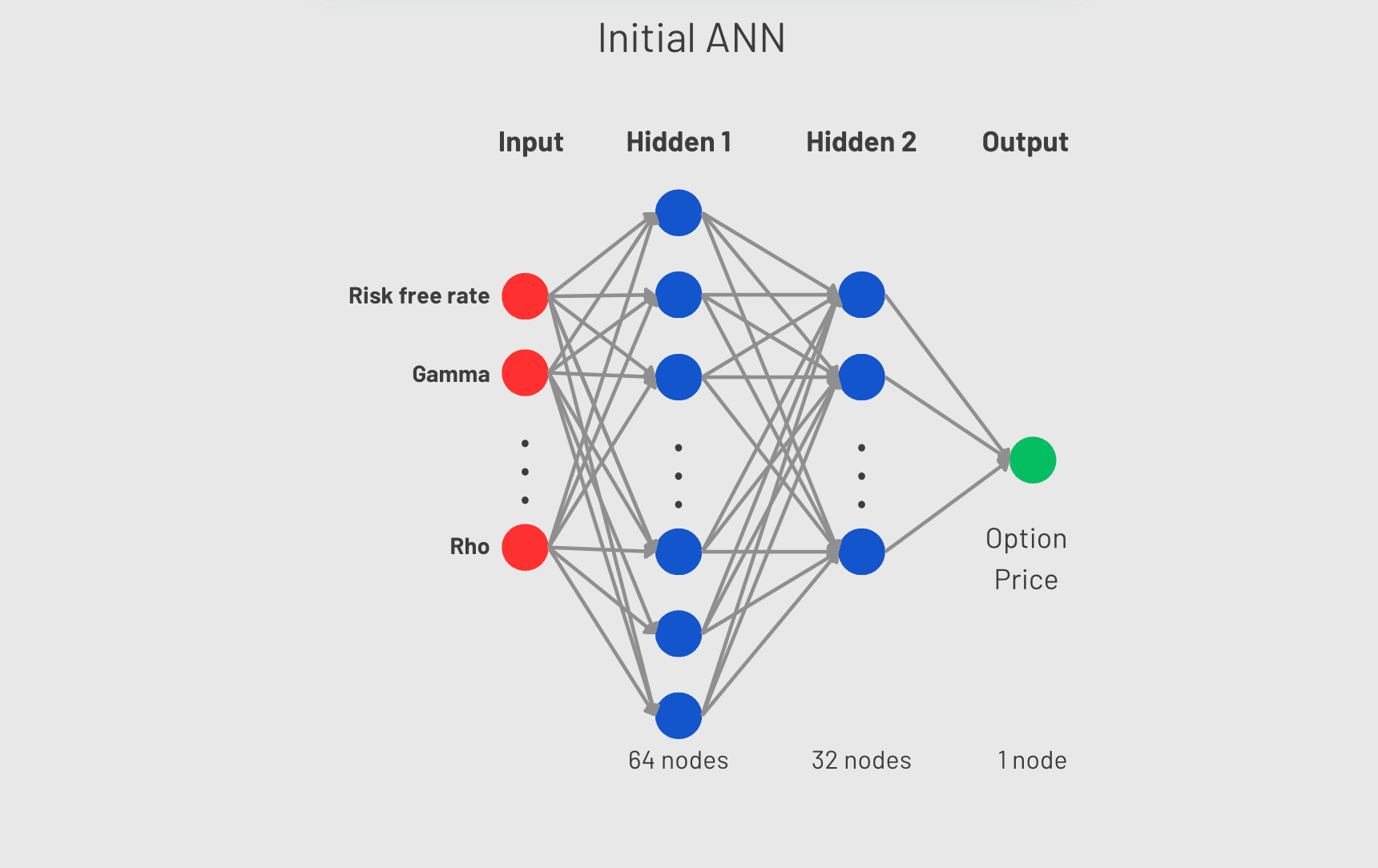 Options Pricing using Machine Learning preview